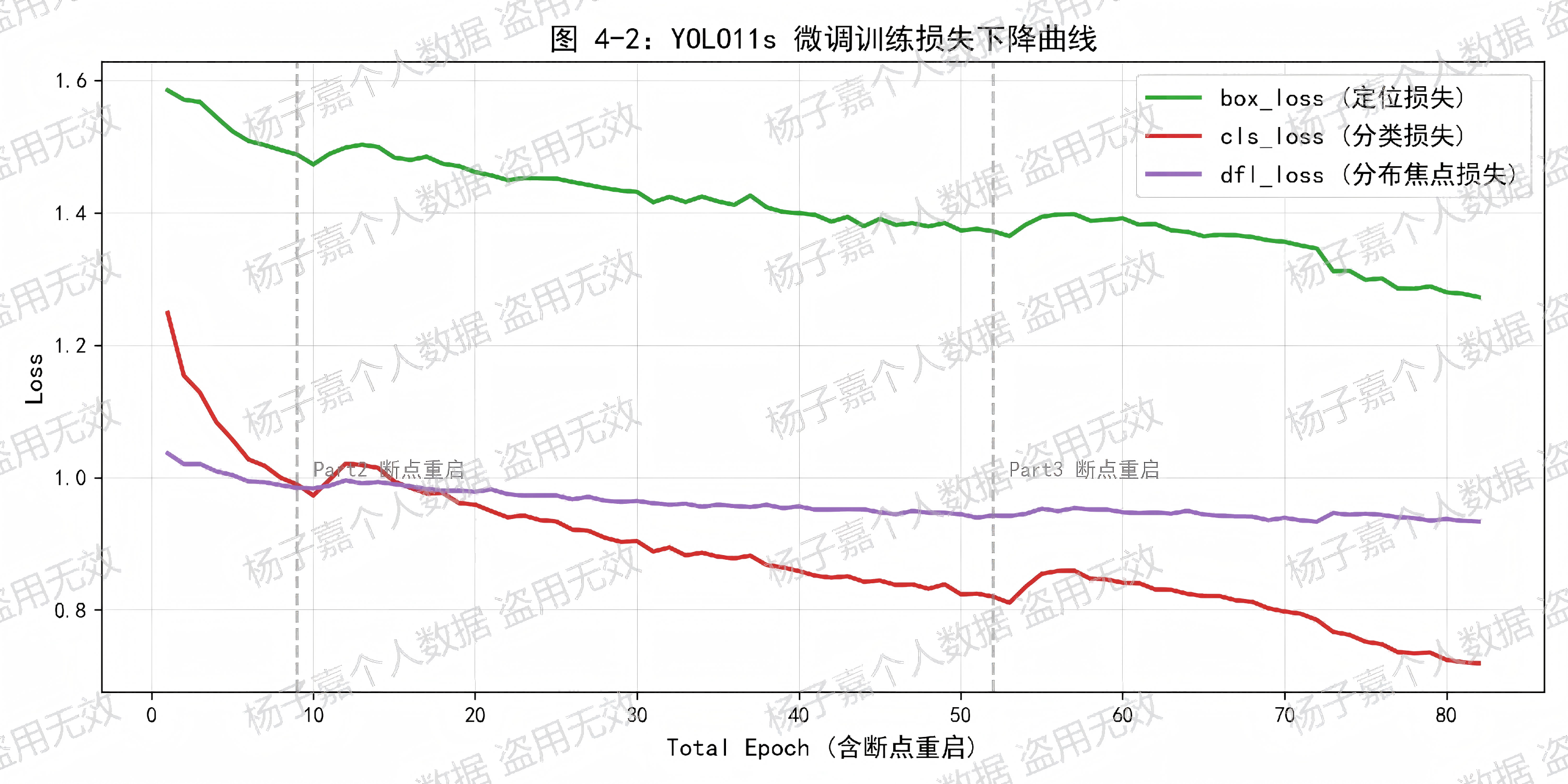 损失下降曲线